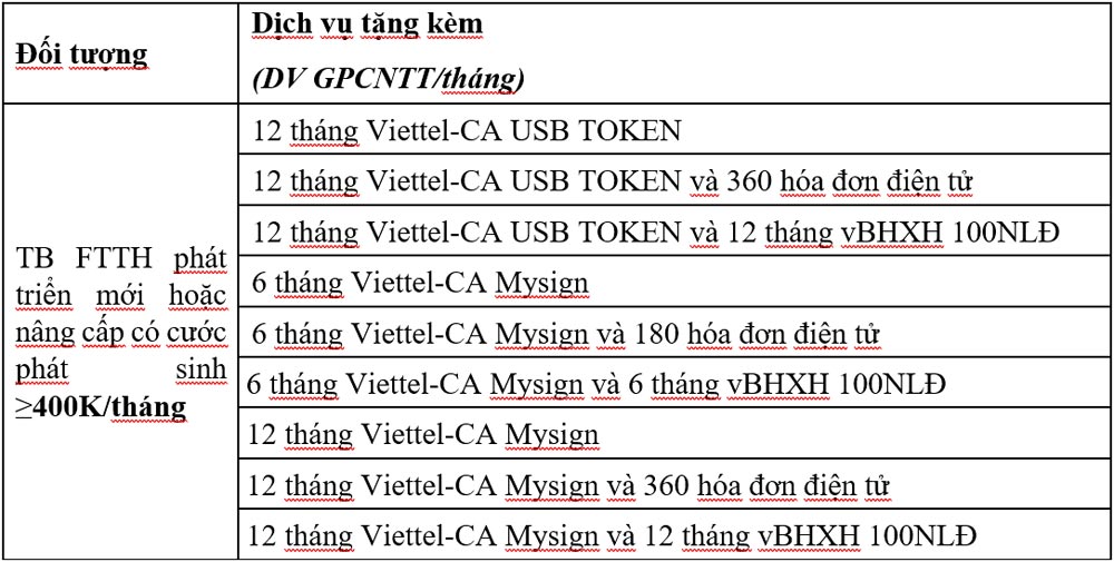 Viettel miễn phí gói giải pháp doanh nghiệp cho khách hàng