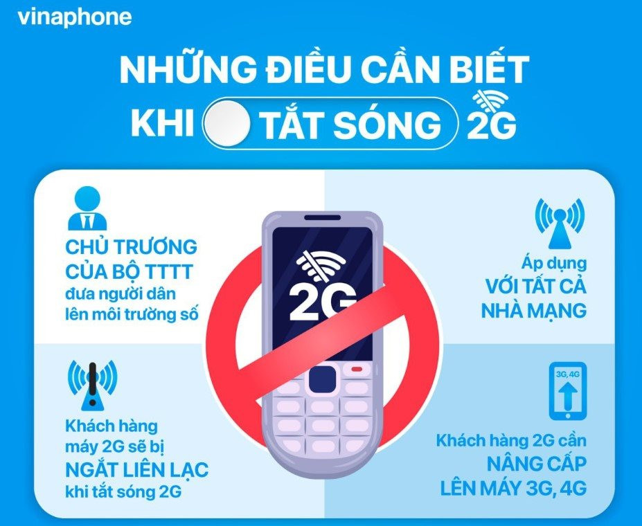 VNPT đã truyền thông tới khách hàng chuẩn bị cho việc tắt sóng 2G theo quy định của Bộ Thông tin và Truyền thông