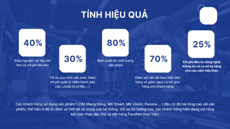 Tính hiệu quả của phần mềm quản lý sản xuất f-CIM