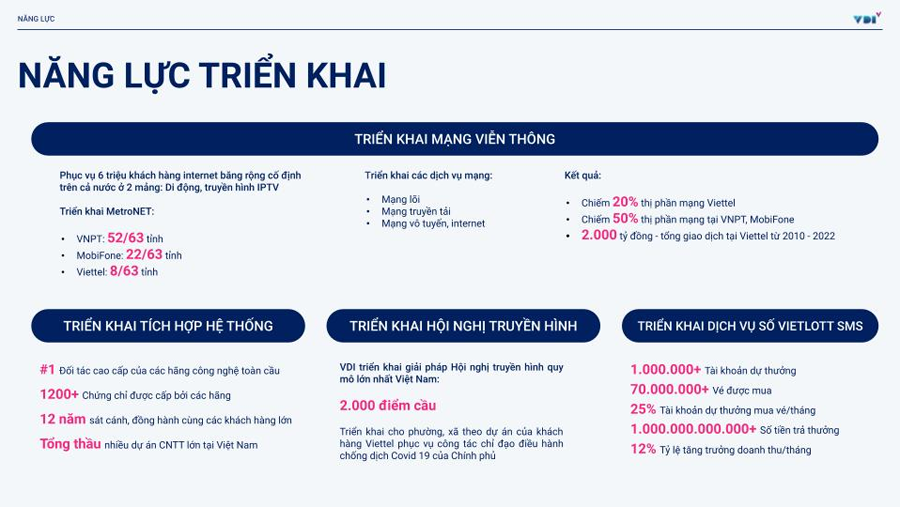 Năng lực triển khai của VDI