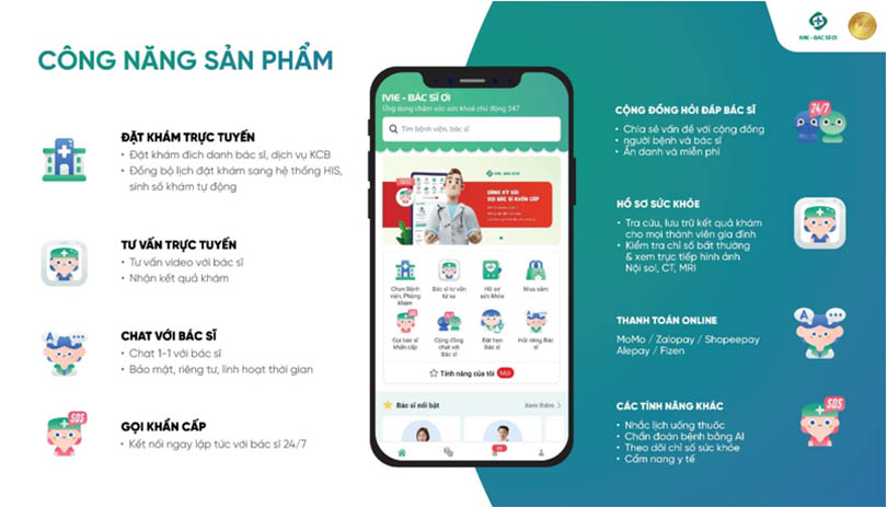 IVIE – Bác sĩ ơi: Ứng dụng chăm sóc sức khỏe trực tuyến toàn dân
