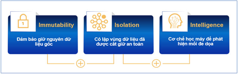 Những đặc tính của vùng Vault 