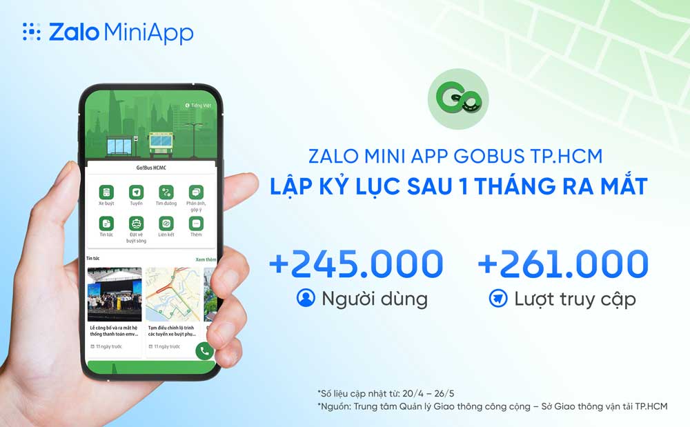 Mini app các CQNN liên tục lập kỷ lục về lượng người dùng trên Zalo
