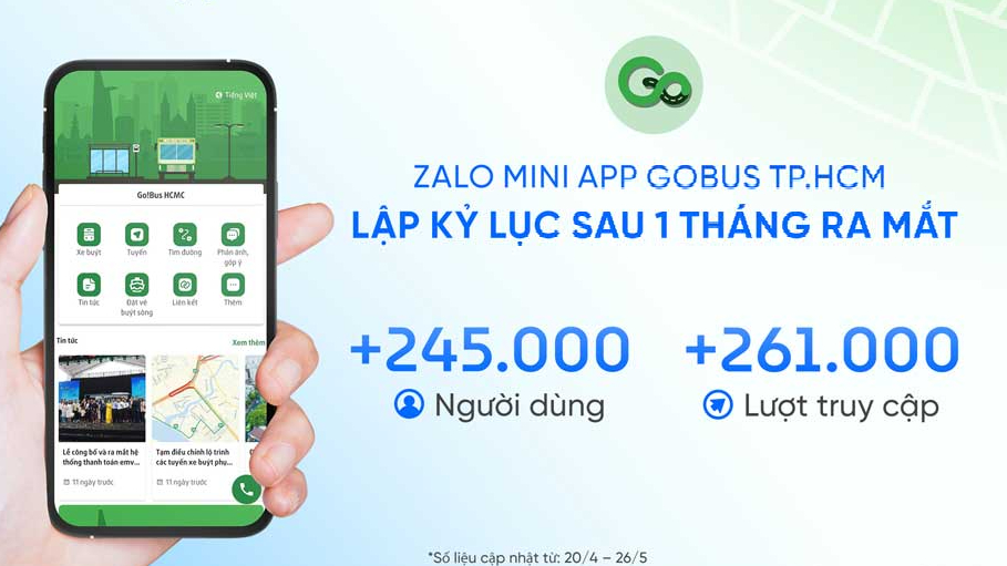 Mini app các CQNN liên tục lập kỷ lục về lượng người dùng trên Zalo