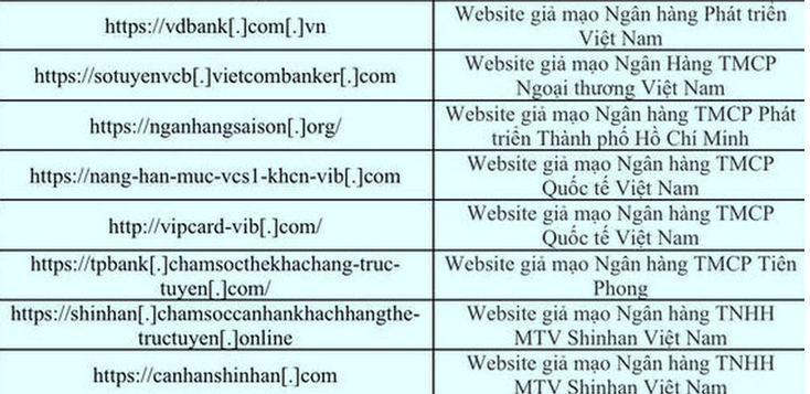 Phát hiện hàng chục website ngân hàng giả mạo
