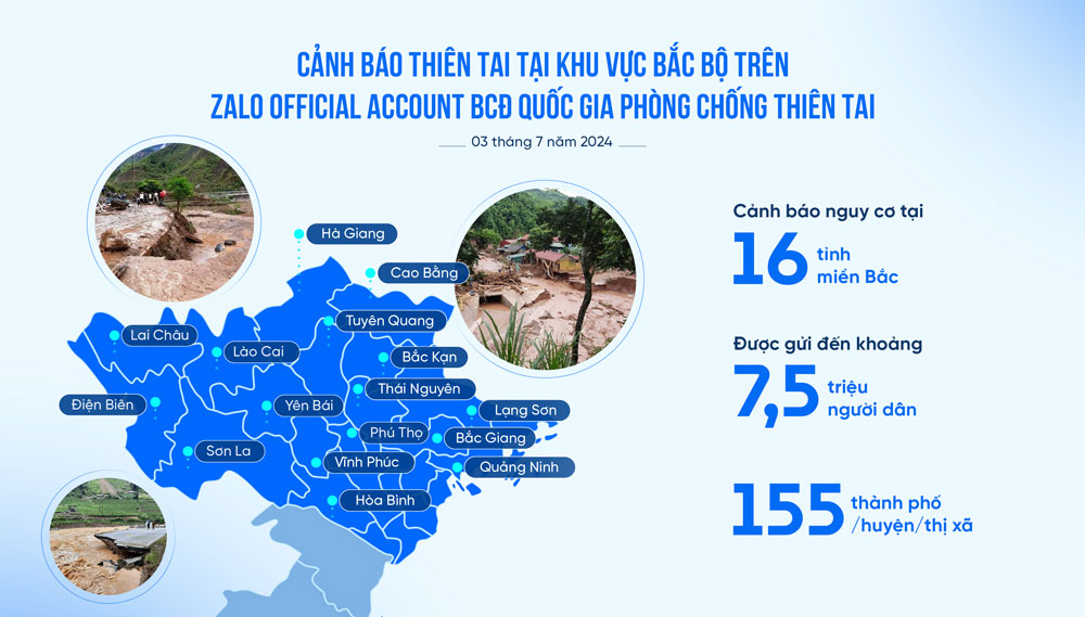 7,5 triệu người dân miền Bắc nhận cảnh báo thiên tai mới nhất qua Zalo