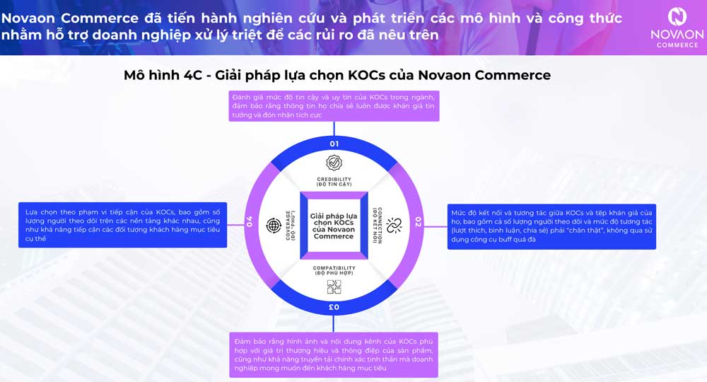 Bứt phá doanh thu với chiến lược Social Commerce