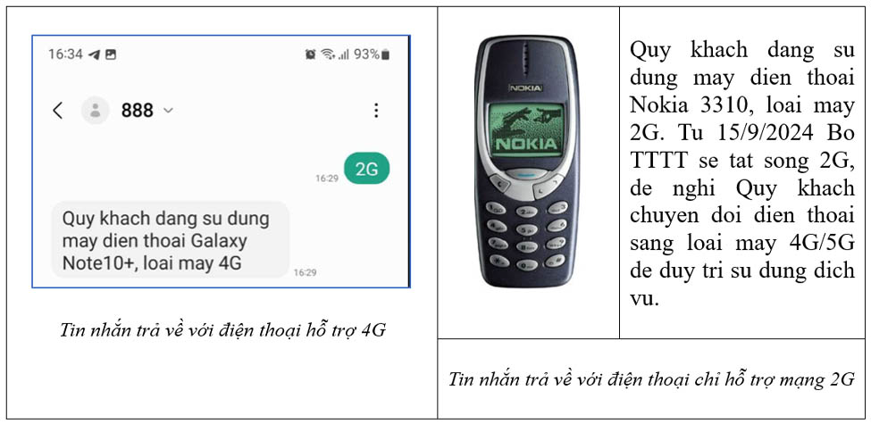 Khách hàng sẽ nhận được tin nhắn với các thông tin chi tiết về điện thoại của mình