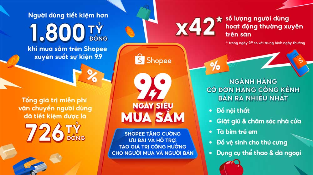 Xu hướng tiêu dùng cuối năm nhìn từ "Ngày Siêu Mua Sắm"