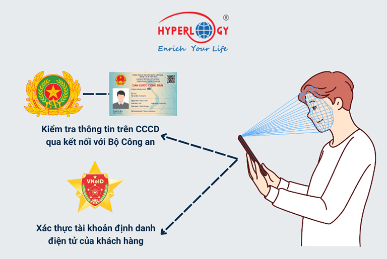 Smart ID Check kết nối với dữ liệu C06 Bộ Công An đảm bảo tính chính xác cho quá trình xác thực danh tính khách hàng