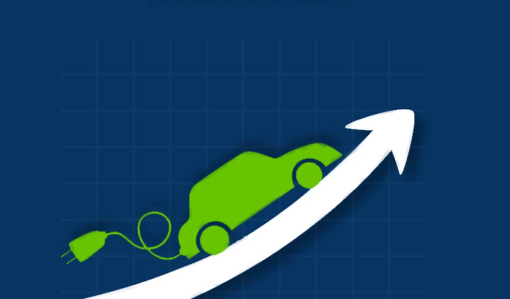 Doanh số xe điện toàn cầu tăng mạnh