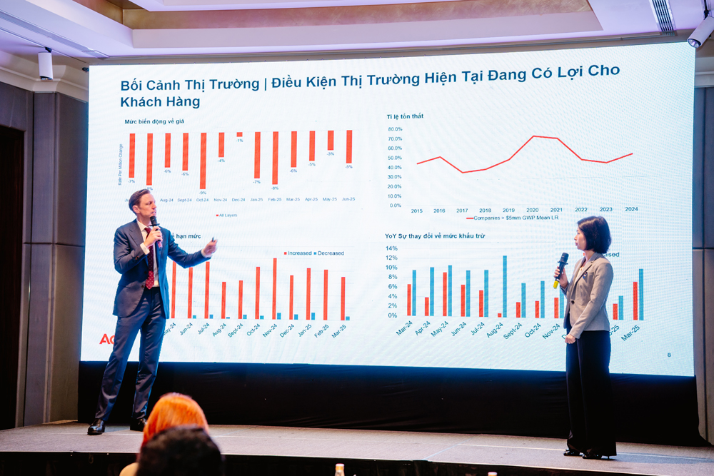 Đối phó cùng "thách thức kép" mà AI mang lại cho doanh nghiệp