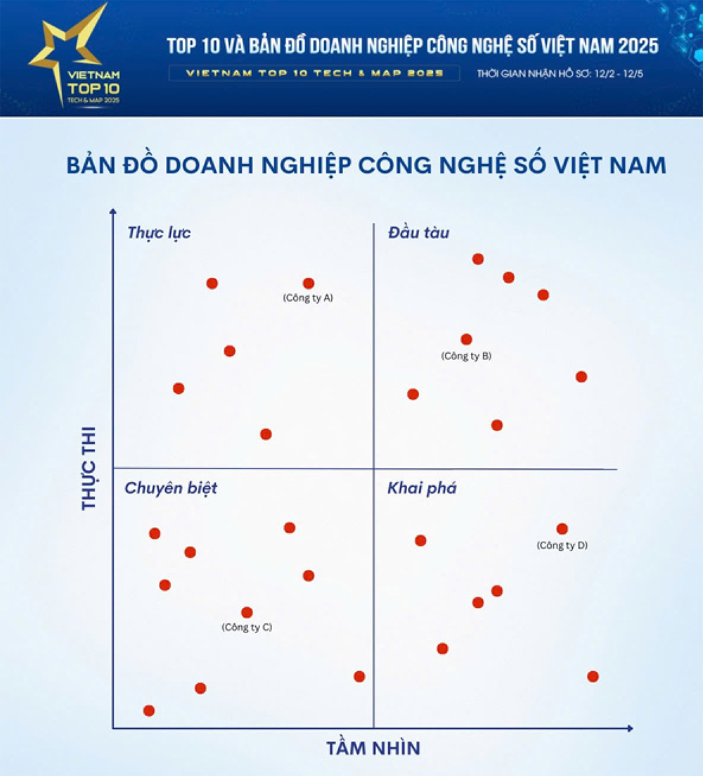 Sắp công bố Bản đồ Doanh nghiệp Công nghệ số đầu tiên tại Việt Nam
