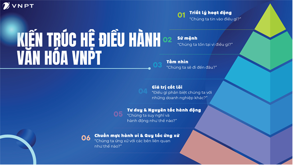 Nền tảng văn hóa mới