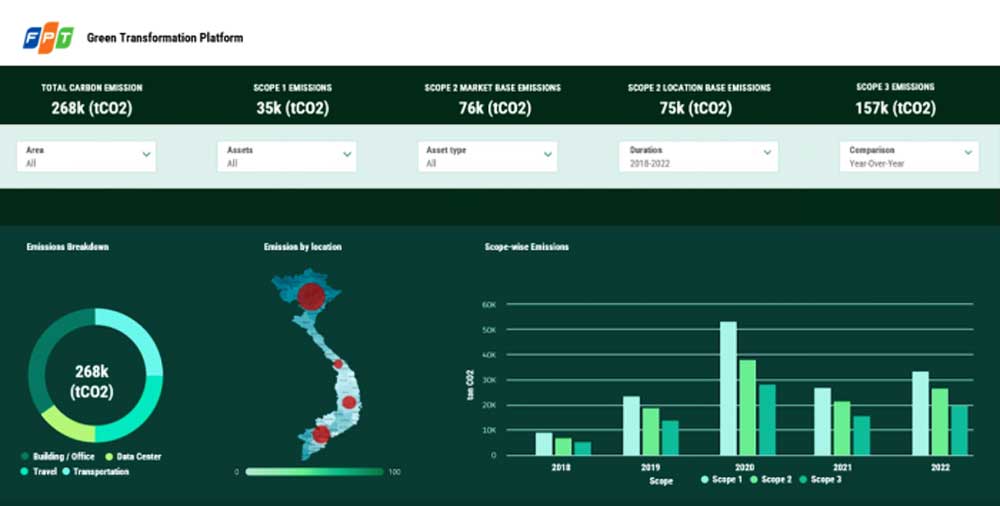 FPT đạt ISO 14064-1:2018 về kiểm soát khí nhà kính