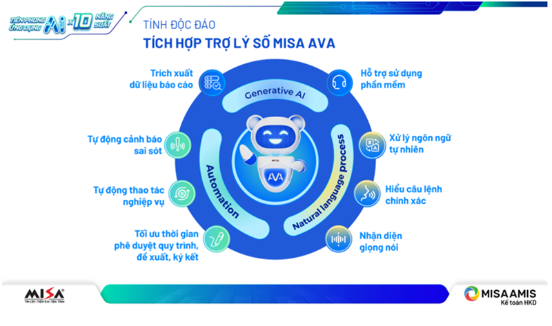 MISA AMIS Kế toán Hộ kinh doanh