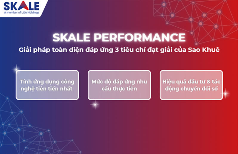 SKALE Performance