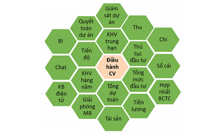 phân hệ chức năng của PABMIS Ecosystem