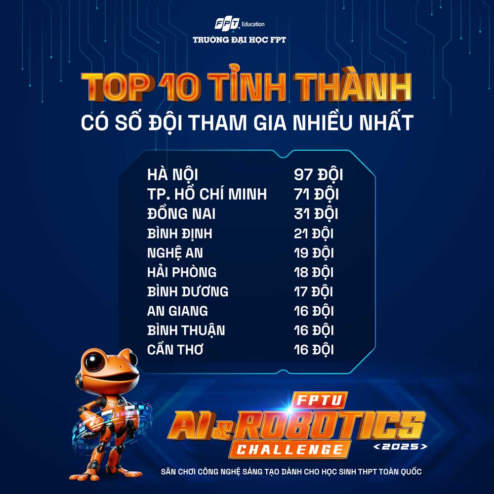 Hơn 600 đội sẽ "tham chiến" FPTU AI & Robotics Challenge 2025