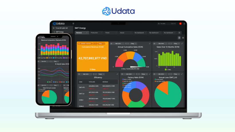 Giao diện giám sát và phân tích dữ liệu của Uboard