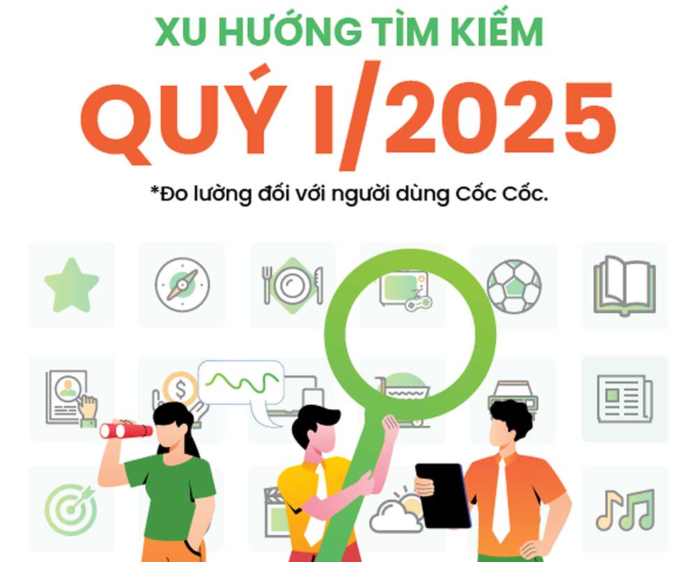 Cốc Cốc công bố xu hướng tìm kiếm Quý I/2025: Sáp nhập tỉnh thành nóng trên mạng