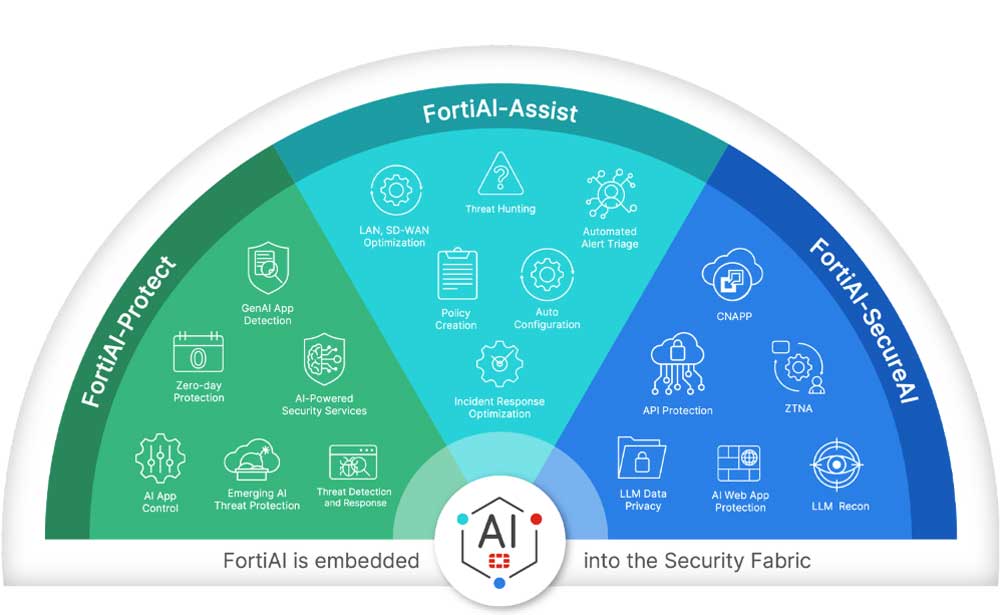 Fortinet Security Fabric được tích hợp FortiAI, tăng cường năng lực bảo mật doanh nghiệp