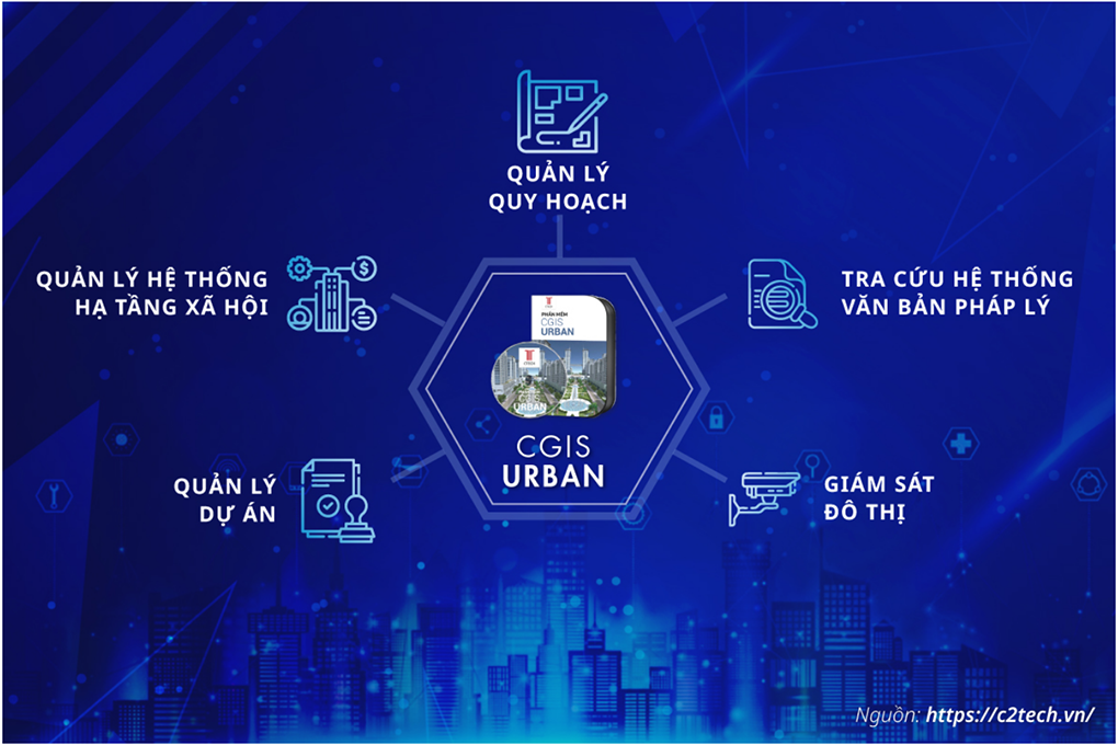 ộ giải pháp CGIS Urban ứng dụng được trong nhiều dự án
