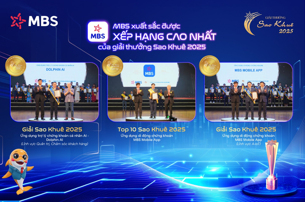     MBS vinh dự nhận 3 giải thưởng Sao Khuê 2025, lần lượt theo thứ tự ảnh: Dolphin AI cho hạng mục Chăm sóc khách hàng, Top 10 giải thưởng Sao Khuê (hạng mục Bảo hiểm – Chứng khoán) và       MBS Mobile App ở hạng mục AIoT vào ngày 19/04/2025 do Vinasa tổ chức