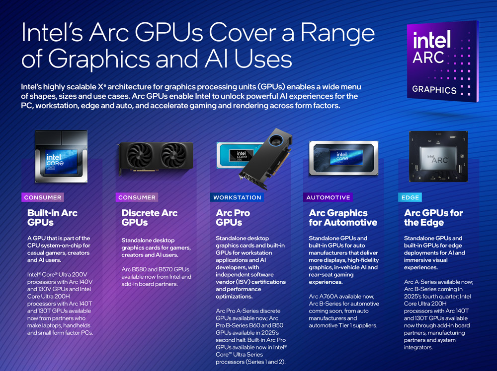 Computex 2025: Intel ra mắt loạt GPU mới cho AI và Máy trạm