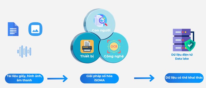 Số hoá iSOMA – Từ sáng kiến Made by FPT đến giải pháp công nghệ phụng sự quốc gia