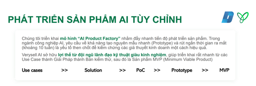 AI Product Factory: Quy trình phát triển sản phẩm AI tuỳ chỉnh