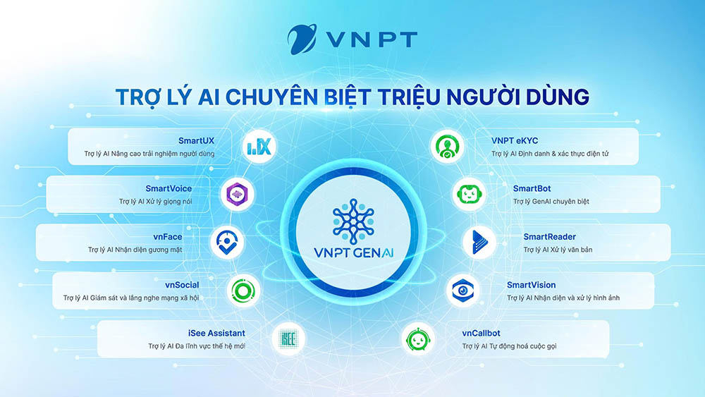 Trợ lý GenAI: “Cánh tay số” giúp thực hiện TTHC thuận tiện hơn sau sáp nhập