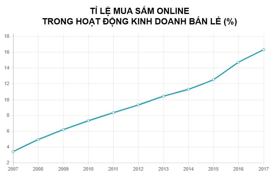 Nguồn: Văn phòng Thống kê Quốc gia Mỹ.