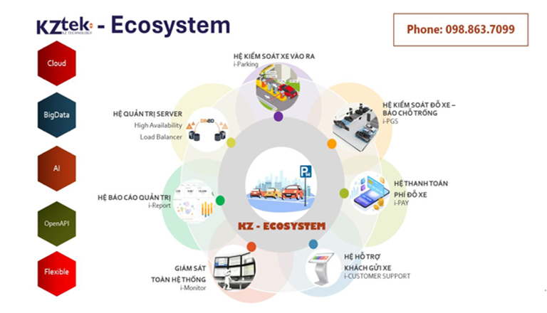 Parking EcoSystem
