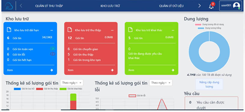Trusted Archive 2.0 - Hệ thống lưu trữ điện tử xác thực lâu dài