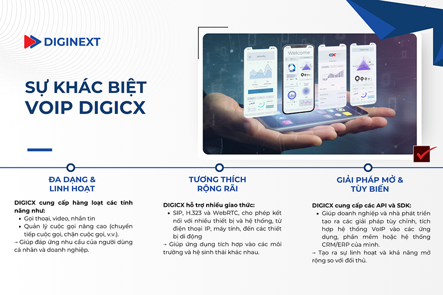 Tổng đài DIGINEXT