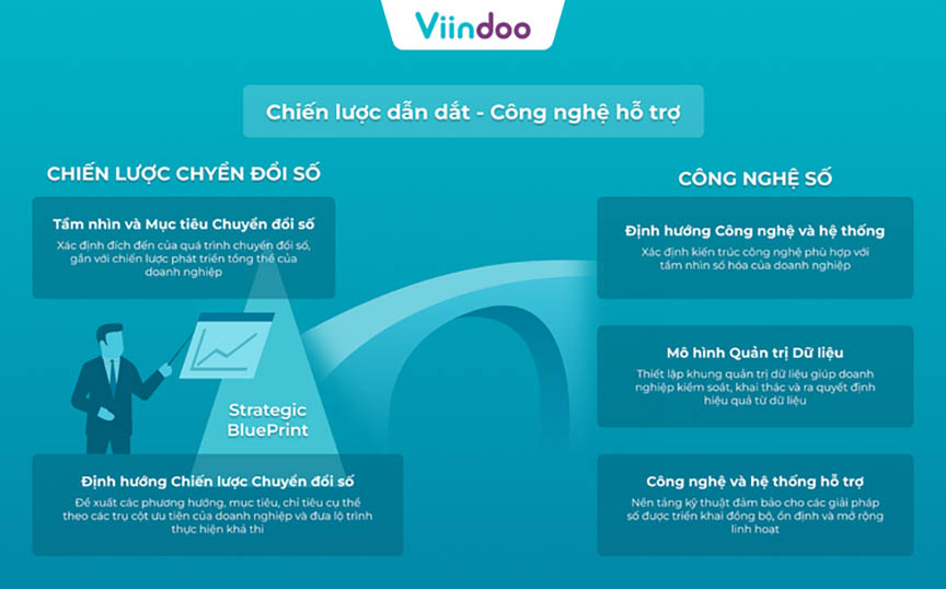 Một hệ thống quản trị hiện đại không nằm ở việc nó có bao nhiêu tính năng, mà ở khả năng phục vụ cho chiến lược phát triển của tổ chức. 