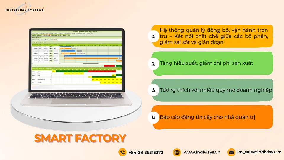 Smart Factory của IVS