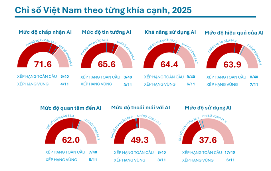 Bảng Chỉ số AI Thế giới 2025