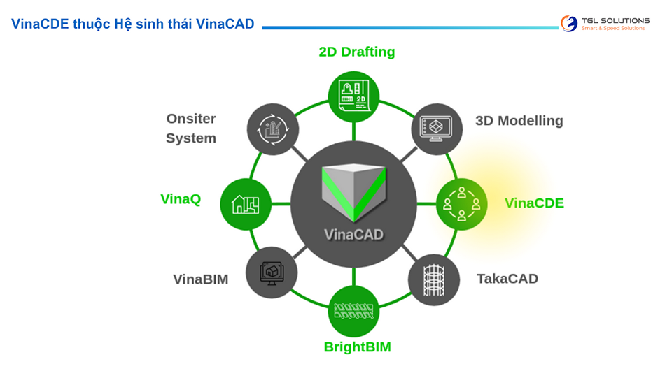 Nền tảng CDE