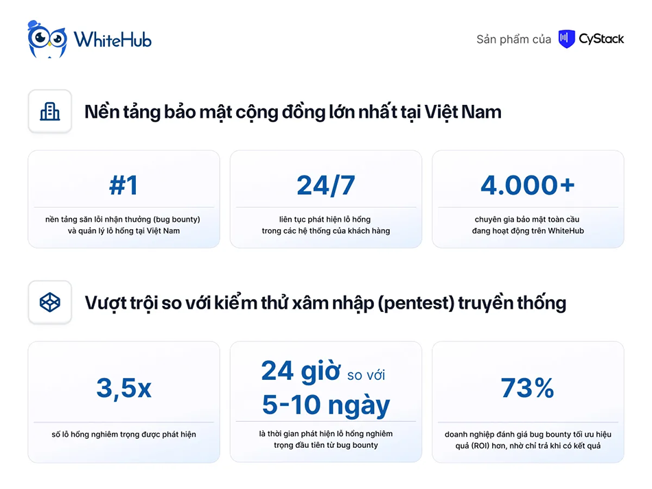WhiteHub - Nền tảng săn lỗi nhận thưởng tiên phong và lớn nhất Việt nam