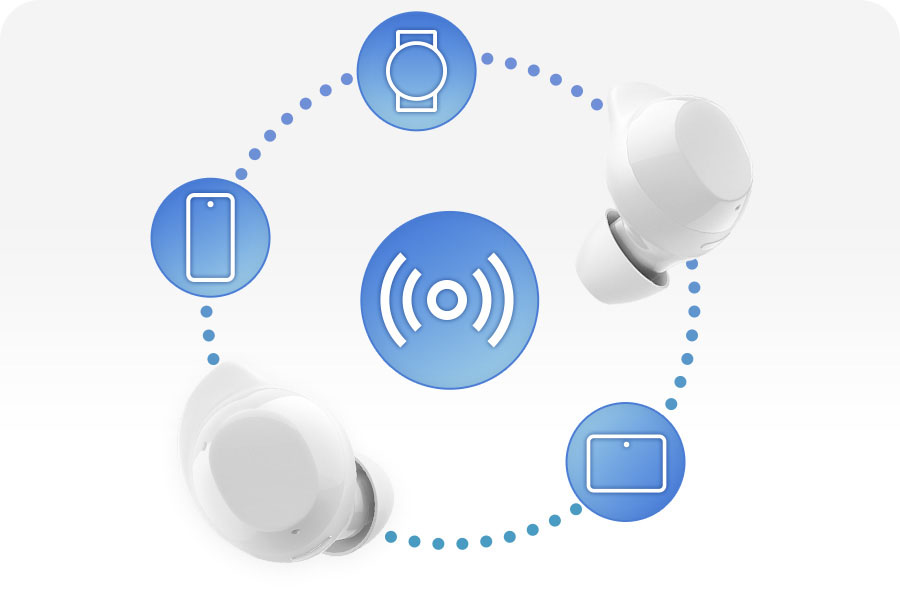 Galaxy Buds Core