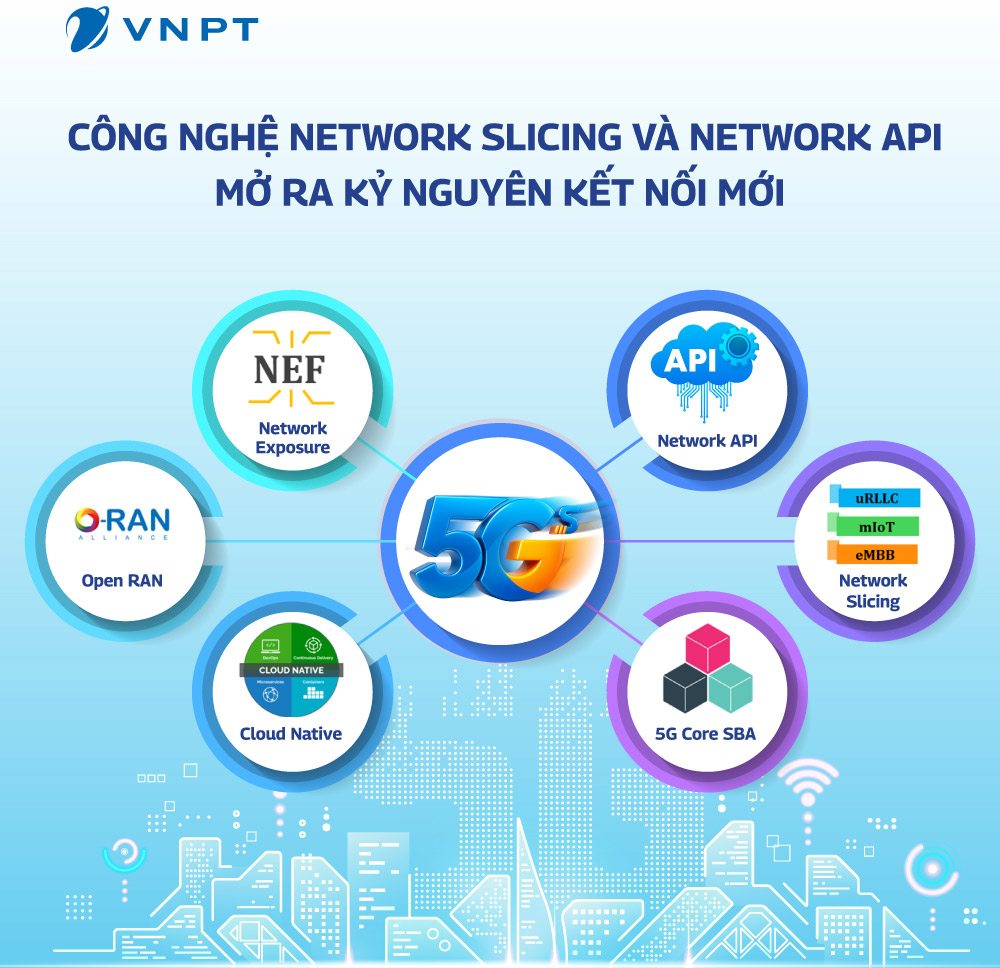 VNPT đạt bước tiến mới về hạ tầng số, tiến tới cung cấp các gói dịch vụ 5G linh hoạt