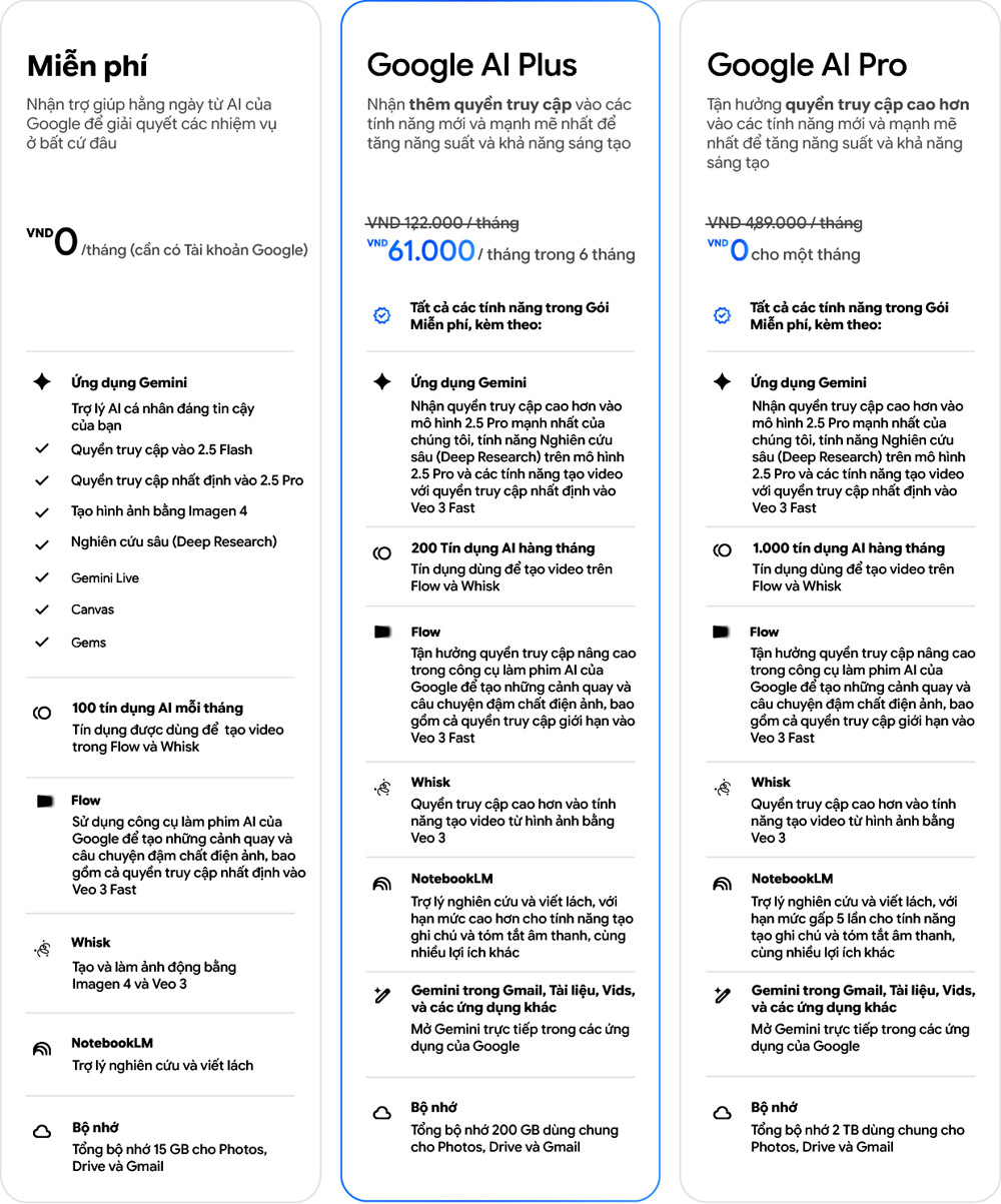 Google AI Plus đã sẵn sàng cung cấp cho thị trường Việt Nam