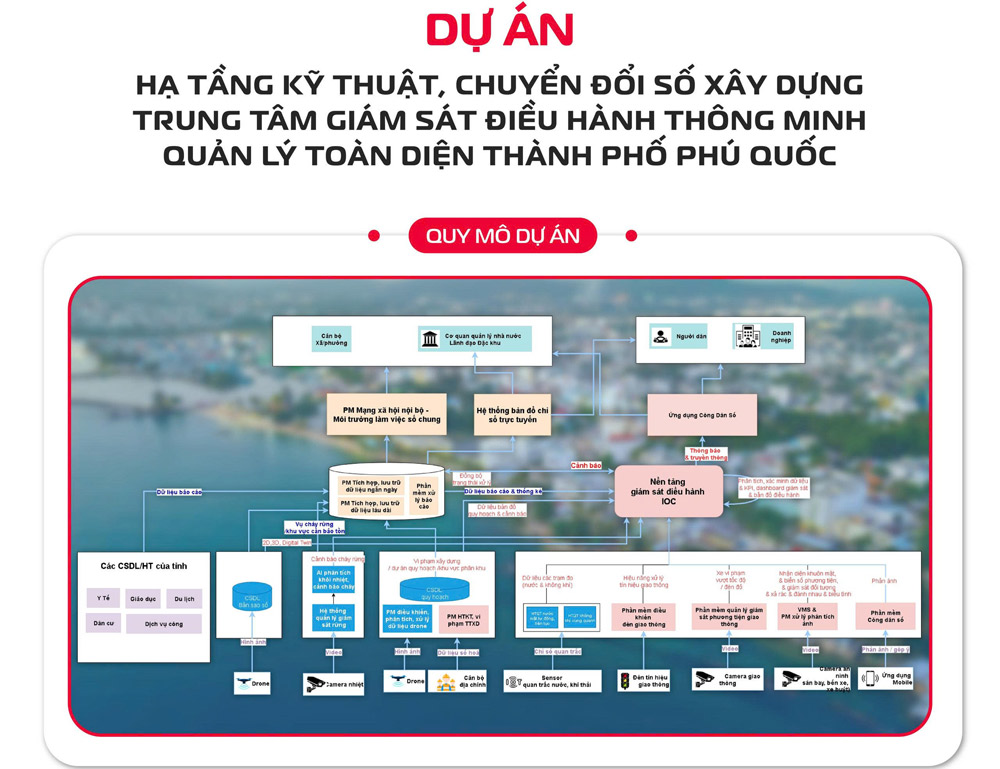 Phú Quốc triển khai Trung tâm điều hành thông minh quản lý toàn diện đặc khu