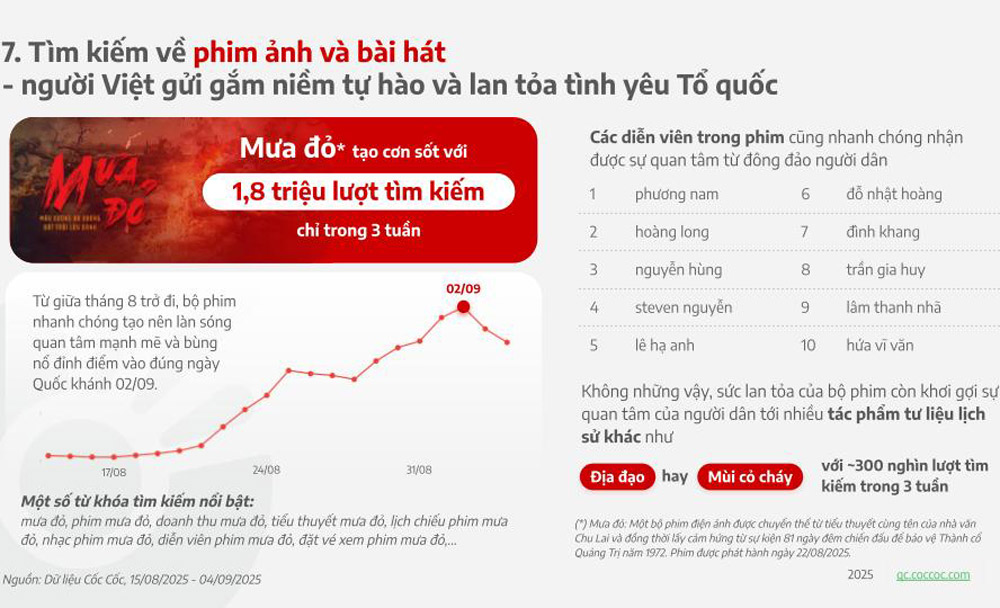 “Dấu ấn A80”: Hào khí Việt Nam lan tỏa trên không gian số