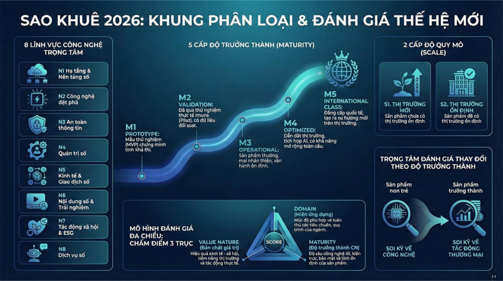 Giải thưởng Sao Khuê 2026