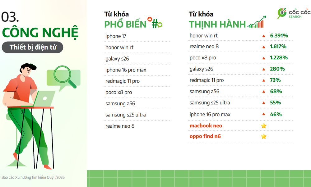 Xu hướng tìm kiếm Quý 1/2026: Đại hội Đảng XIV và giá xăng “chiếm sóng”