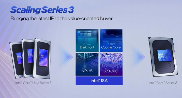 Core Series 3