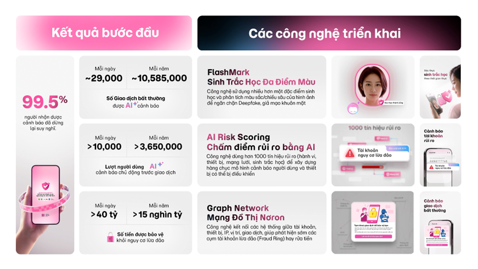 Bảo mật tài chính số: Không chỉ là bài toán kỹ thuật